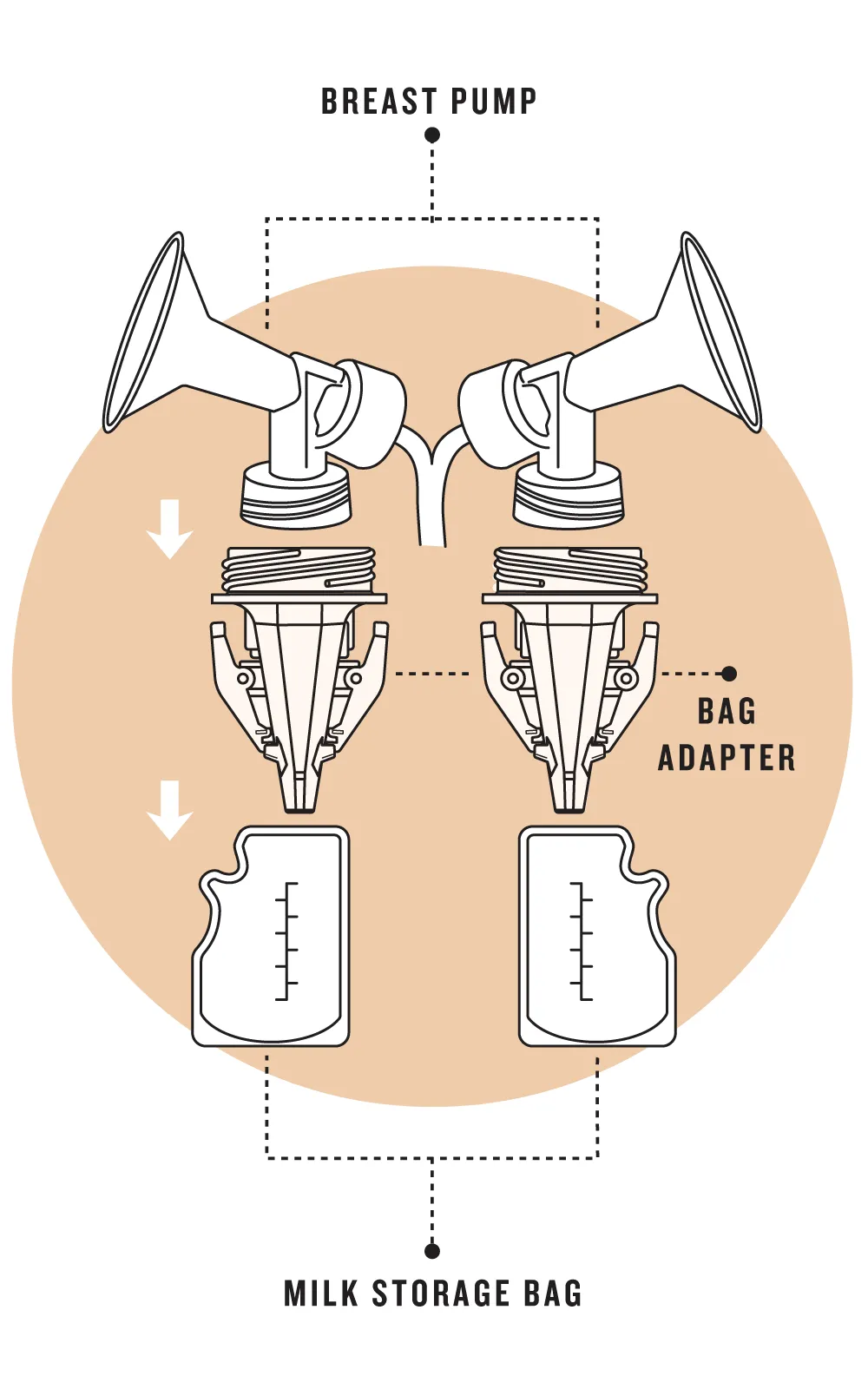 Breastmilk Storage Bag Adapters - Wide Mouth