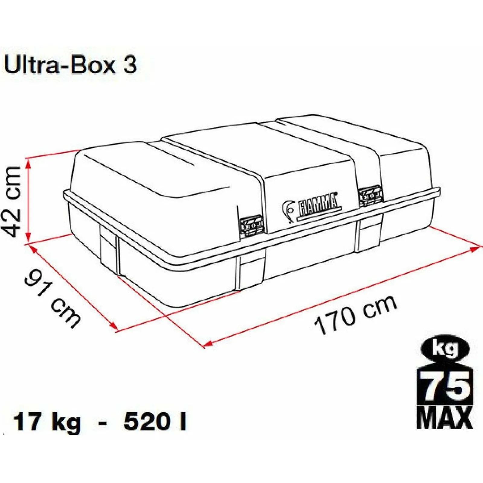 Fiamma Ultra-Box Motorhome Roof Box